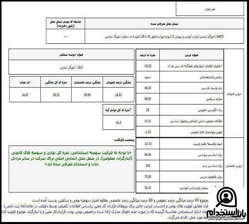 کارنامه آزمون استخدامی آموزگار ابتدایی ۱۴۰۳  
